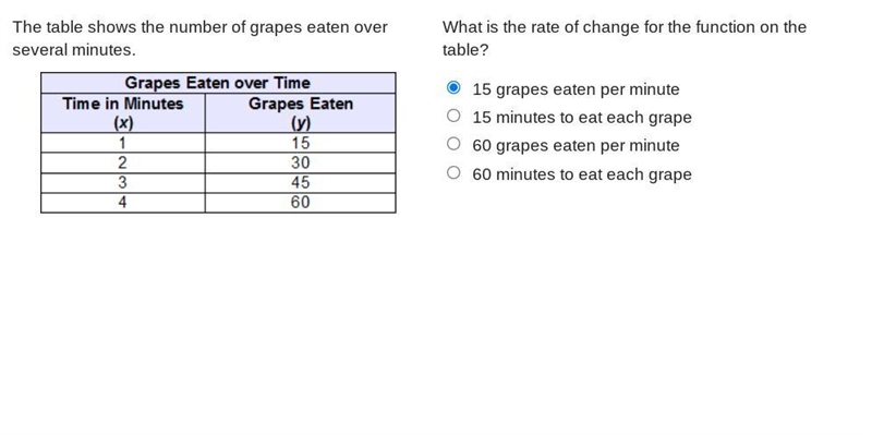 The table shows the number of grapes eaten over several minutes. What is the rate-example-1