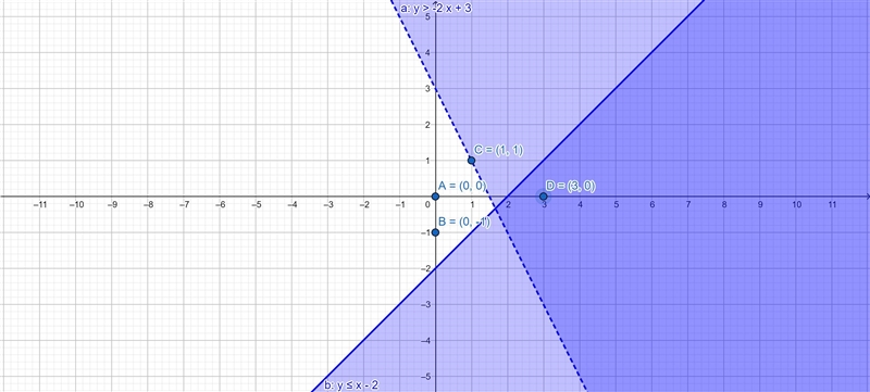 Which ordered pair makes both inequalities true? AN 3 NO y> -2x + 3 Ysx-2 ist -3 -2 -1-example-1