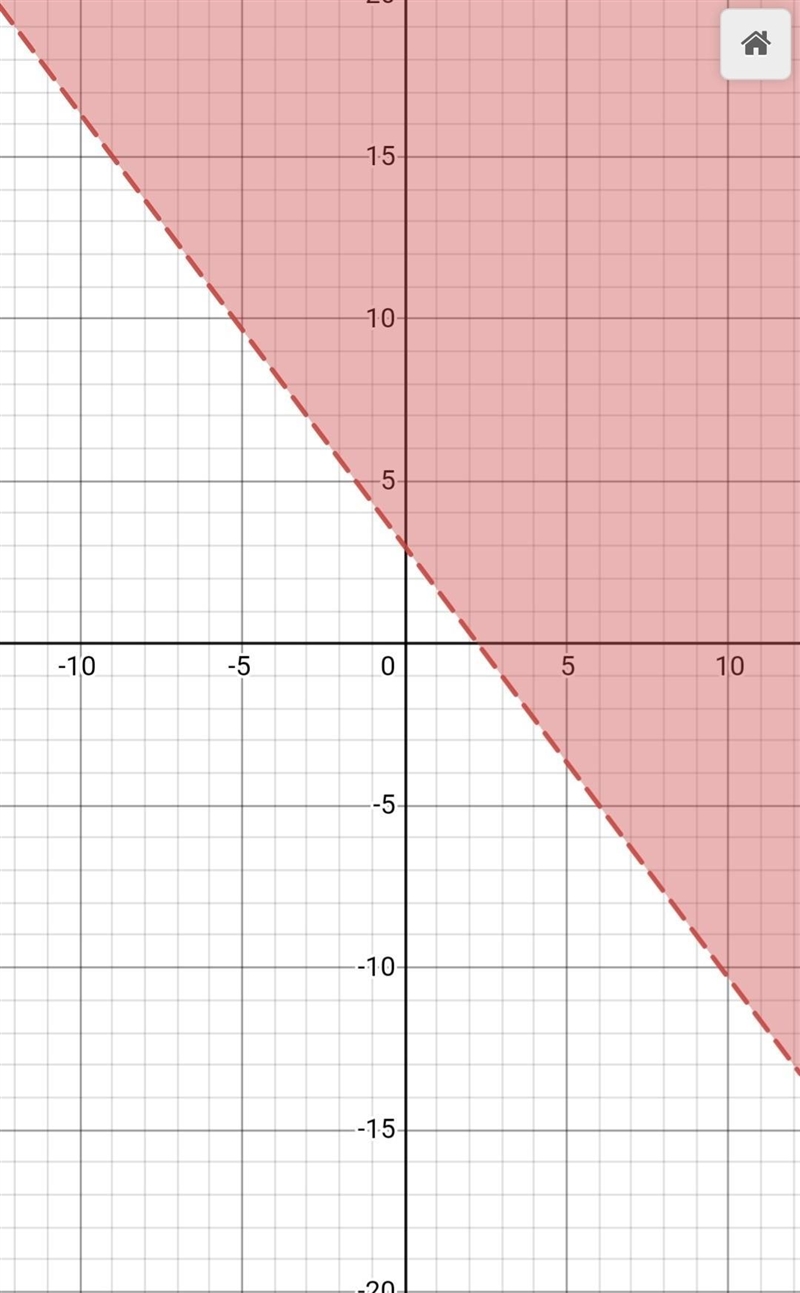 Graph system of inequalities Y>|2/3x-3 Y>|-4/3x+3-example-2