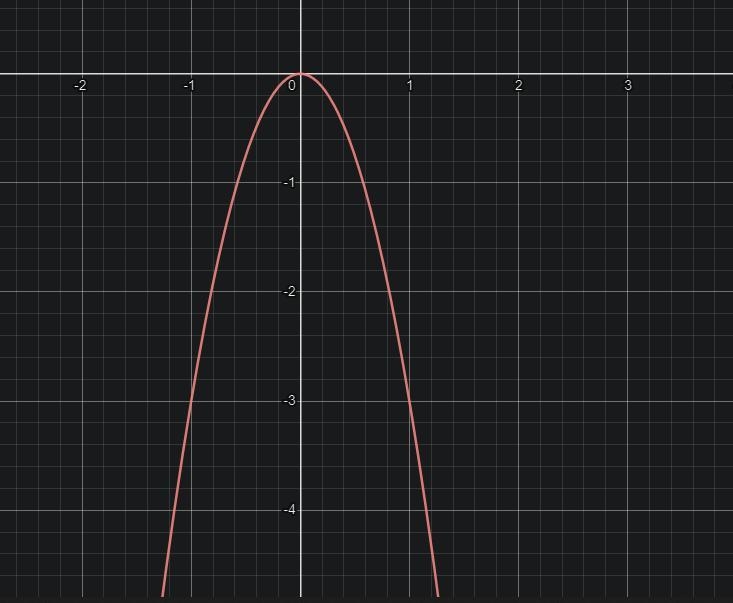 Graph the function and identify the domain and range. y=-3x2​-example-1