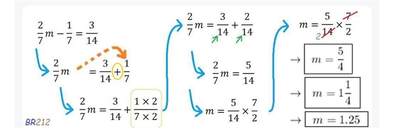 Please answer this and show the work/explain. 2/7m - 1/7 = 3/14-example-1