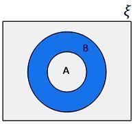 How would I write out the diagram if A is a subset of B-example-1