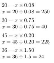 Find the following bases. a. 8% of ? = 20 b. 75% of ? = 30 c. 20% of ? = 45 d. 150% of-example-1