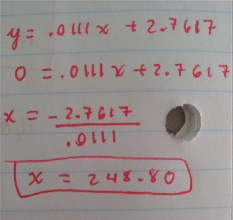 Y=0.0111x+2.7617 what is the x axis-example-1