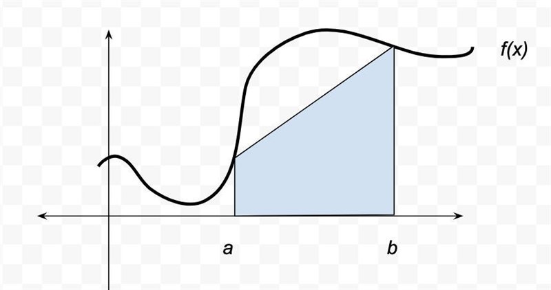 Evaluate the following as true or false. The approximate value of a definite integral-example-1