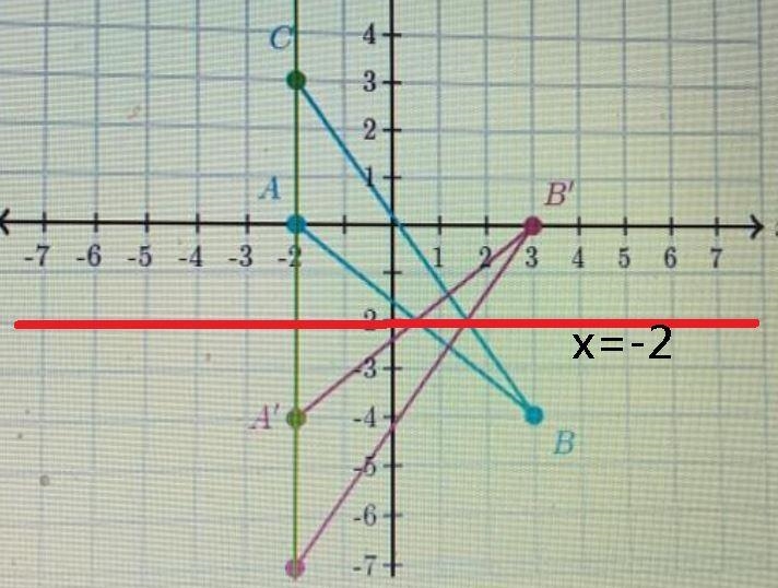 Draw the line of reflection that reflects AABC onto AA'B'C'.-example-1