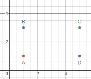 100 POINTS! A shape has vertices A(1, 1), B(1, 3), C(5, 3), and D(5, 1). Find the-example-1