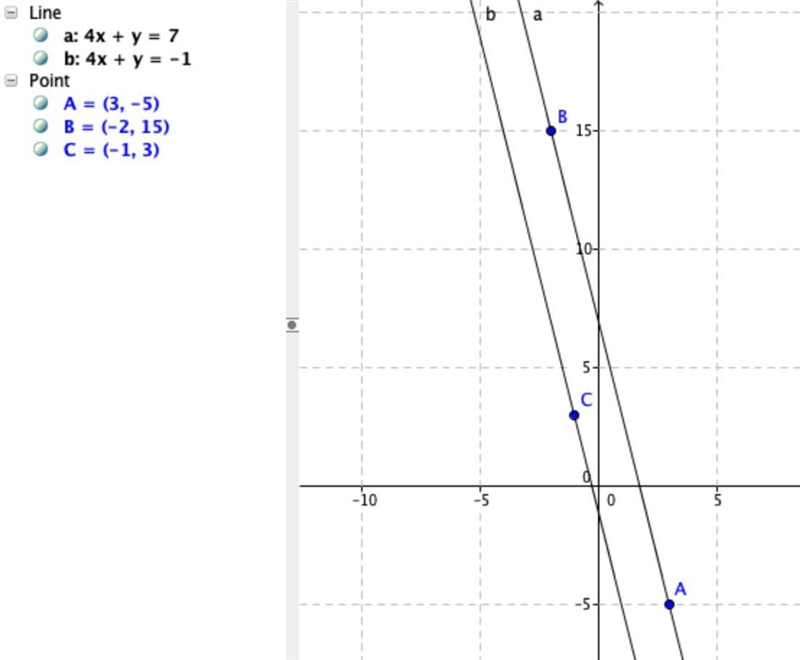 Write an equation of a line passing through the point (-1, 3) and parallel to AB with-example-1