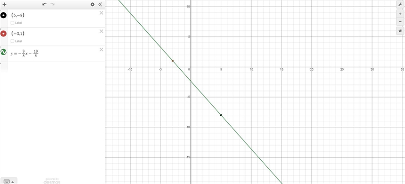 Find the equation for the line that passes through the points (5,−8)and (−3,1).-example-1