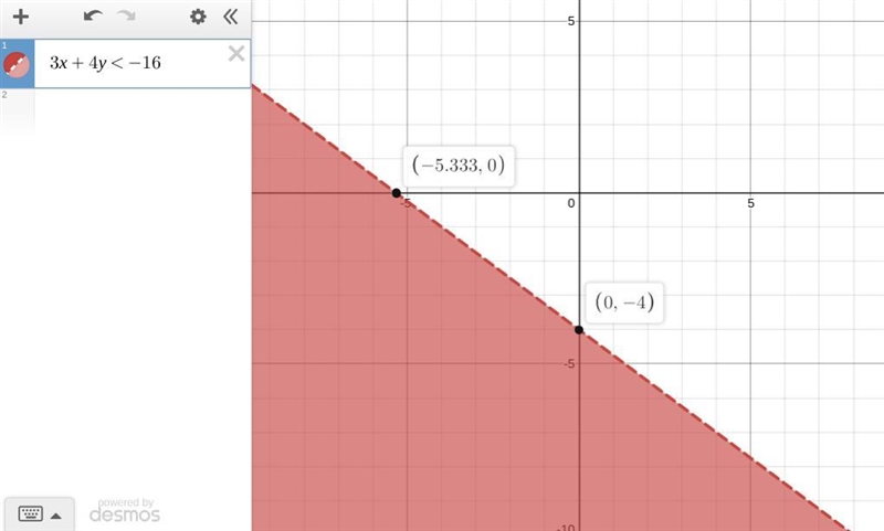 How do you Graph 3x+4y< -16 on the coordinate plane-example-1