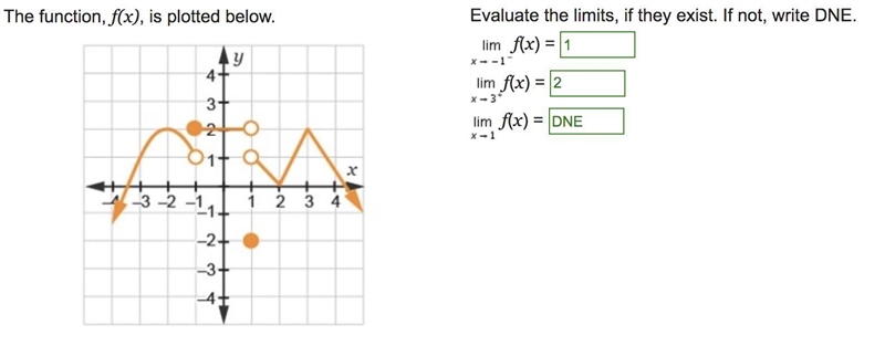 The function, f(x), is plotted below. Evaluate the limits, if they exist. If not, write-example-1