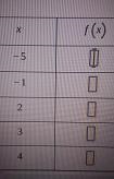 The function f is defined by the following rule. f(x) = 5x+1 Complete the function-example-1