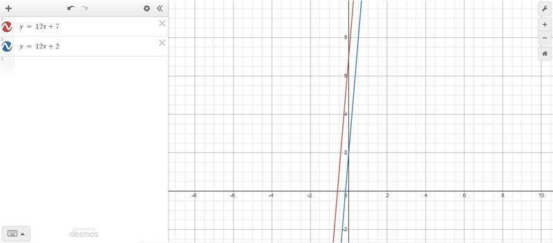 If y= 12x + 7 were changed to y = 12x + 2, how would the graph of the new function-example-1