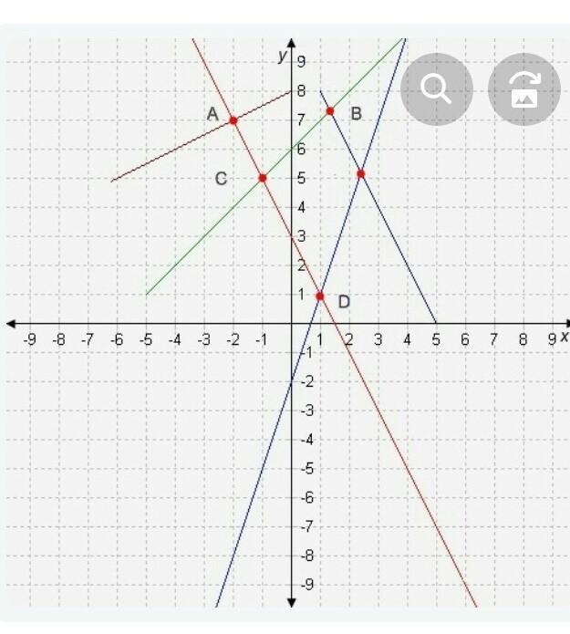 Which point satisfies the system of equations y=3x-2 and y=-2x+3? ​-example-1