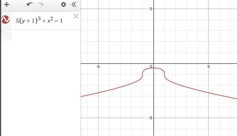 Determine if the following are functions of x. (a) 5(y + 1)3 + x2 = 1-example-1