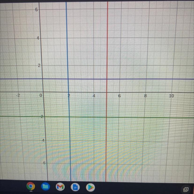 Graph the equation x=5 ,x=2 ,y=-2 ,y=1-example-1