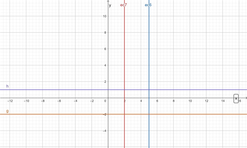 Graph the equation x=5 ,x=2 ,y=-2 ,y=1-example-1