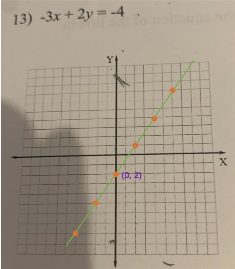 -3x+2y=-4 Graphed Very confused on this question-example-1