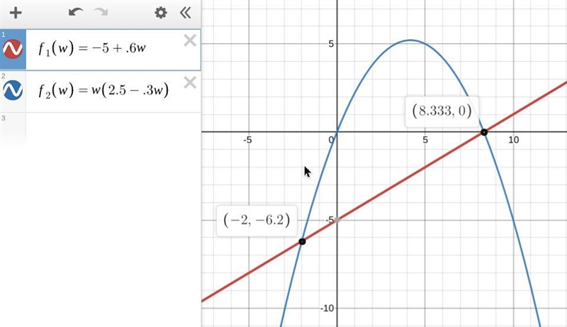 Enter the value of w so the expression -5 +0.6W is equivalent to w (2.5 – 0.3w)​-example-1