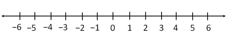 List the following numbers in order from least to greatest. -9, -17, 7, 11, 26​-example-1