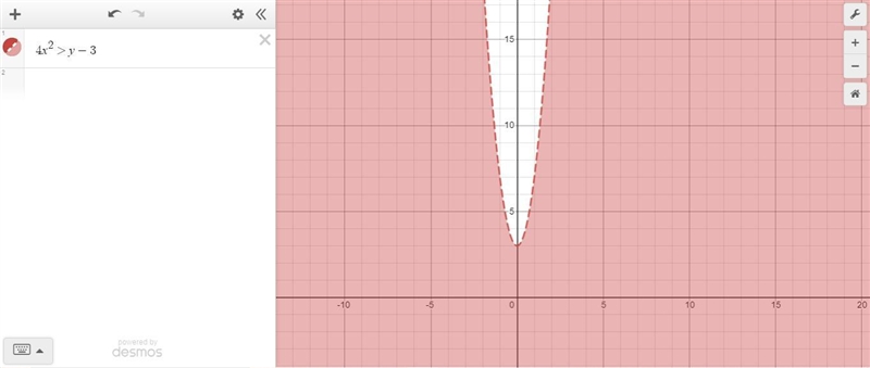 For the inequality 4x2>y−3, where is the graph shaded and is the curve solid or-example-1