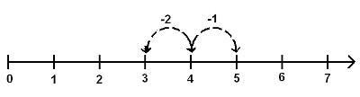 Draw to show 5- 2 on the number line ​-example-1