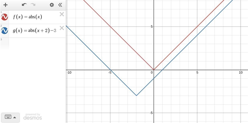 Use the functions below to complete Parts 1 and 2. f(x)= |x| g(x)= |x+2| - 3 Part-example-1