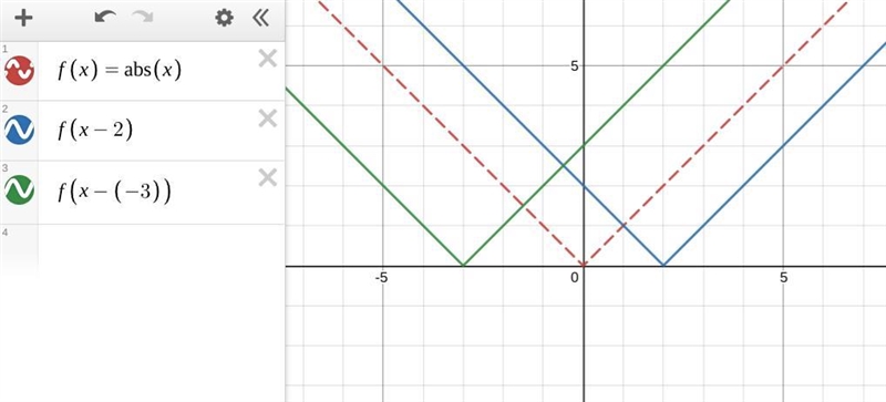 The graph of the parent function f(x) = |x| is dashed and the graph of the transformed-example-1