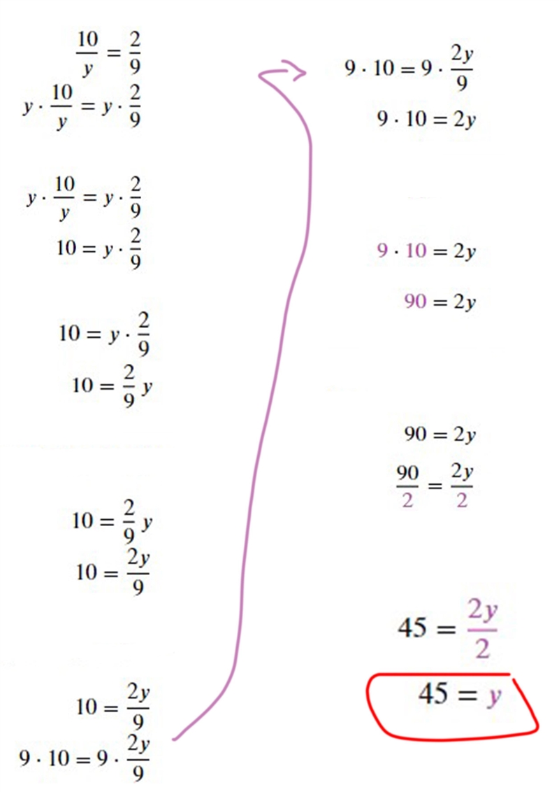 Whats the answer to 10/y = 2/9-example-1