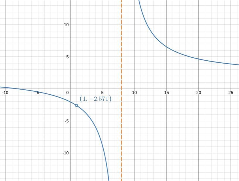 How do you solve question 1-example-1