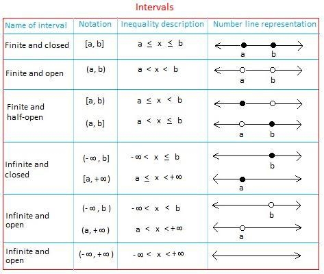 What is the range of the graph.-example-1