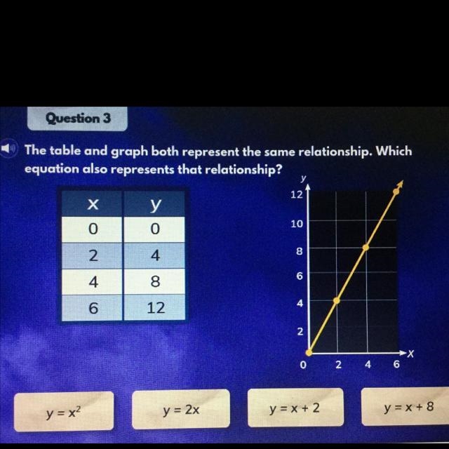 The table and graph both represent the same relationship.-example-1