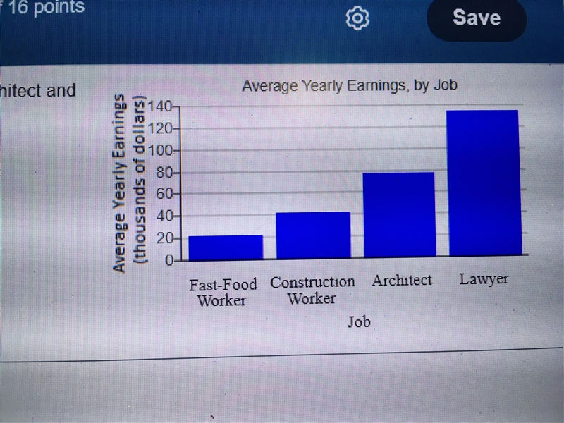 Please Help! I will give you a lot of points! (6.3) The average yearly salary of a-example-1