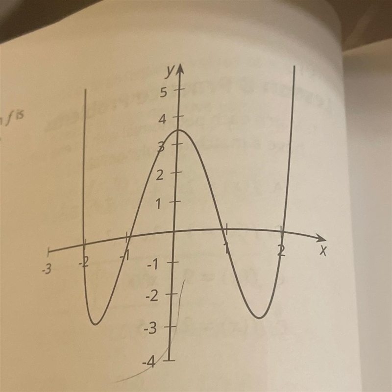 3. The graph of a polynomial function is shown. Which statement about the polynomial-example-1