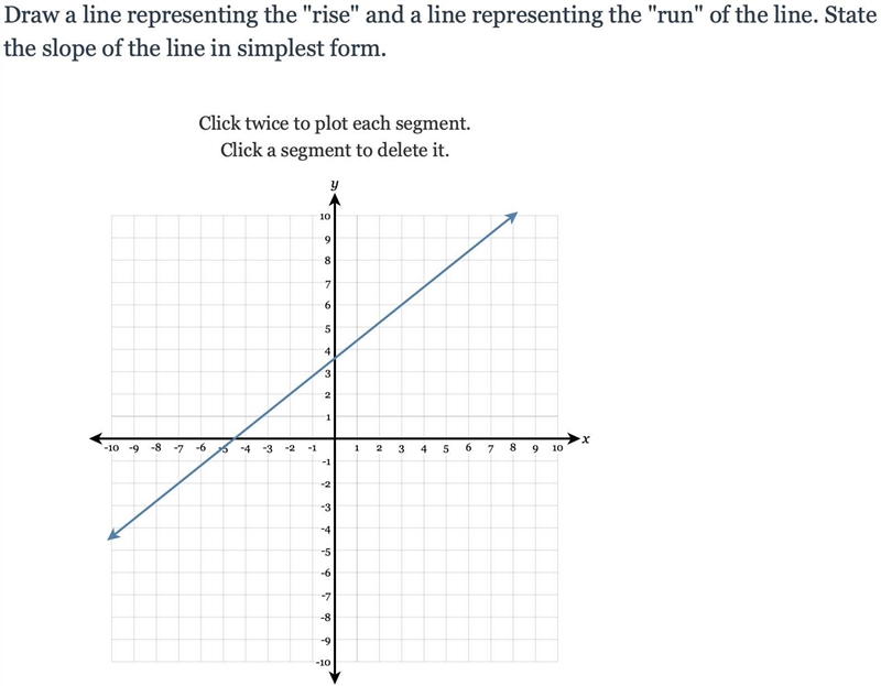 State the slope of the line in simplest form.-example-1