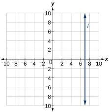 #1) Sketch a graph for the equation y = -4. (be sure you put interval marks on the-example-1