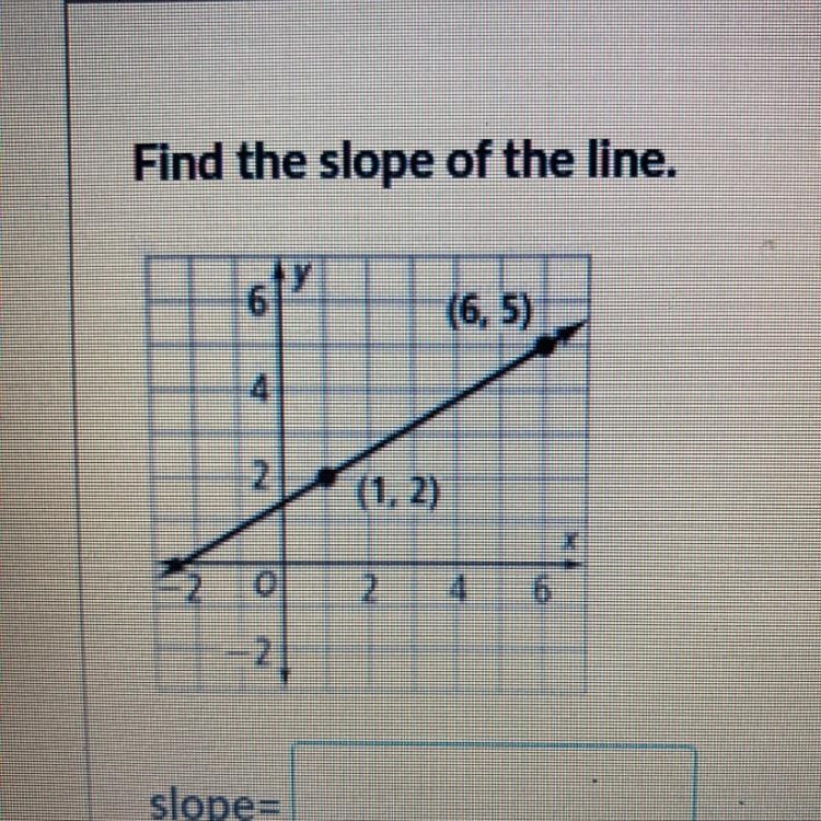 Find the slope of the line.-example-1