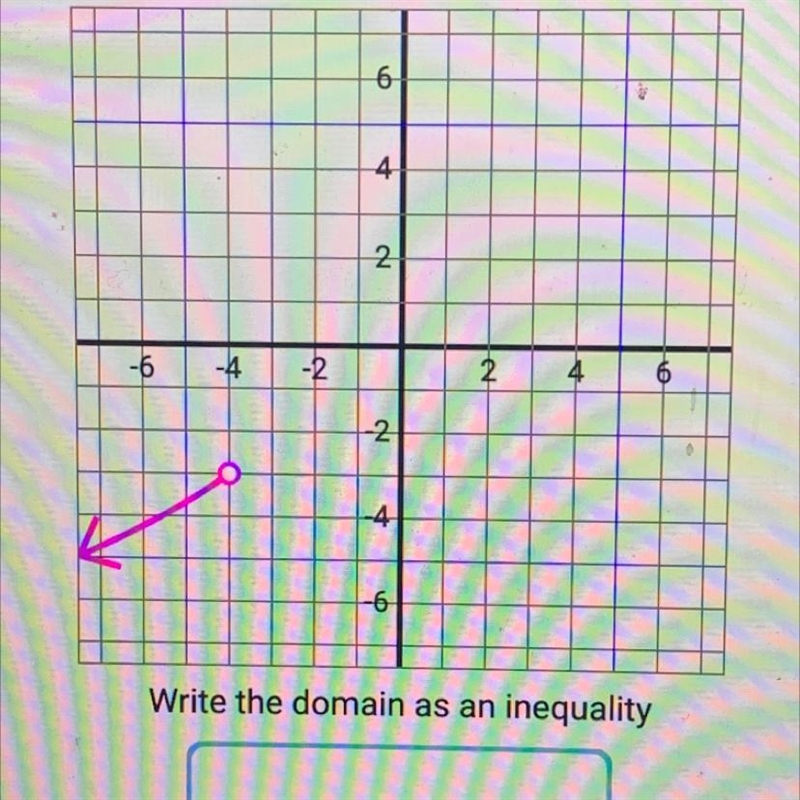 Write the domain as an inequality & Write the range as an inequality-example-1