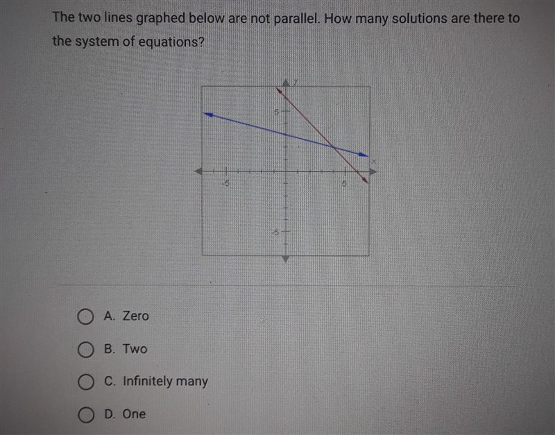 The two lines graphed below are not parallel. How many solutions are there to the-example-1