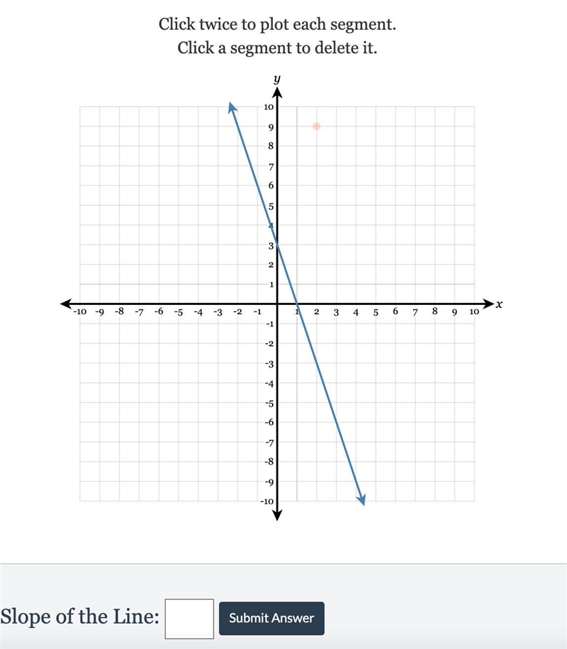 Draw a line representing the "rise" and a line representing the "run-example-1