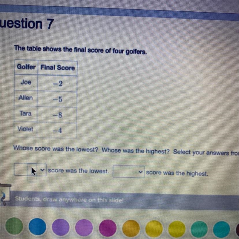 The table shows the final score of four golfers. Golfer Final Score Joe -2 Allen -5 Tara-example-1