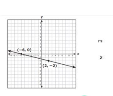 Please find m and b. Also, explain your work. Please help!-example-1