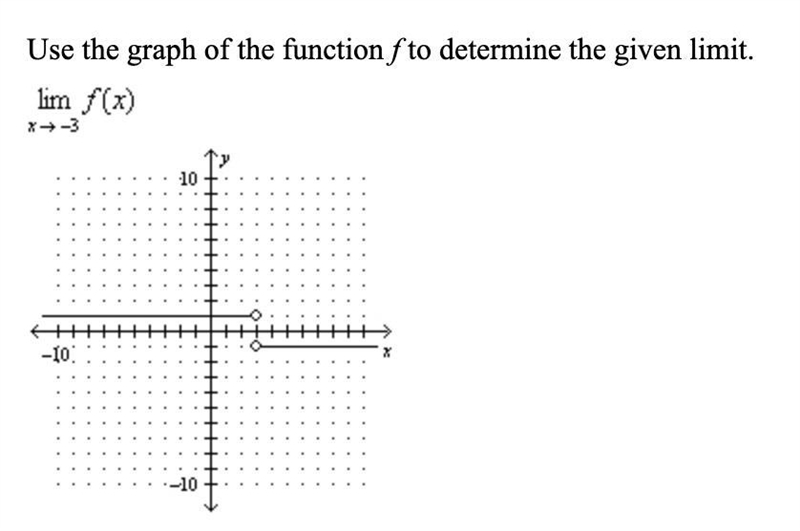 Use the graph of the function f to determine the given limit. f(x) x→ -3-example-1