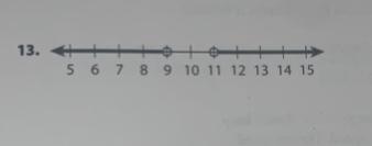 Write the compound inequality shown by each graph. must include and/or-example-1