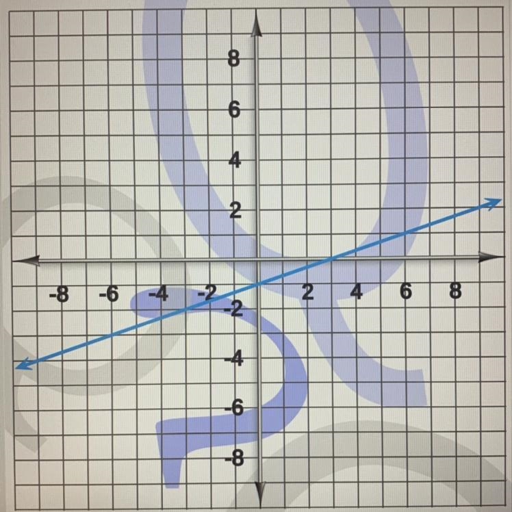 Here's a graph of a linear function. Write the equation that describes that function-example-1