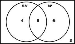 PLEASE HELP VENN DIAGRAM! Look at attached for the diagram!!! In his diagram BH represents-example-1