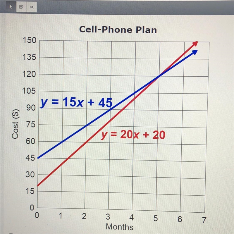 This system of linear equations represents two cell phone plans. The plans or even-example-1