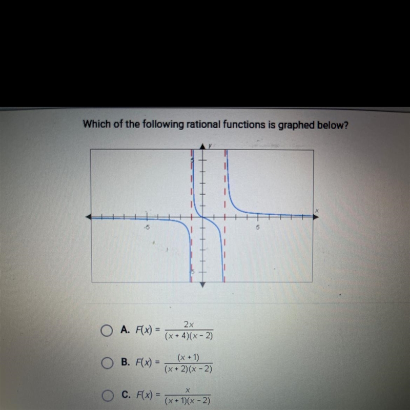 Which of the following rational functions is graphed below-example-1