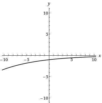 Which graph bet suits the following function? y=((8)/(9))^(x) Graph 1 - The x y-coordinate-example-3