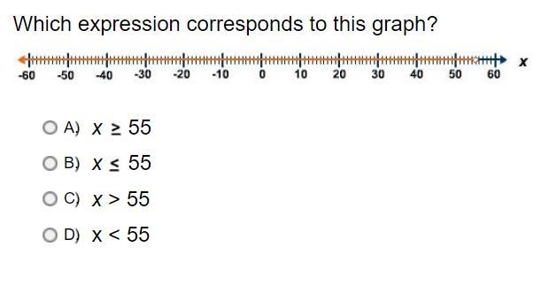 Which expression corresponds to this graph?-example-1